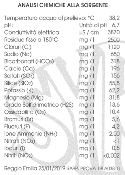 Analilsi cimica