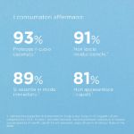 Isdin Fotoprotettore per il Cuoio Capelluto SPF 50