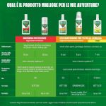 Jungle Formula Kids Spray Insetto Repellente 75ml